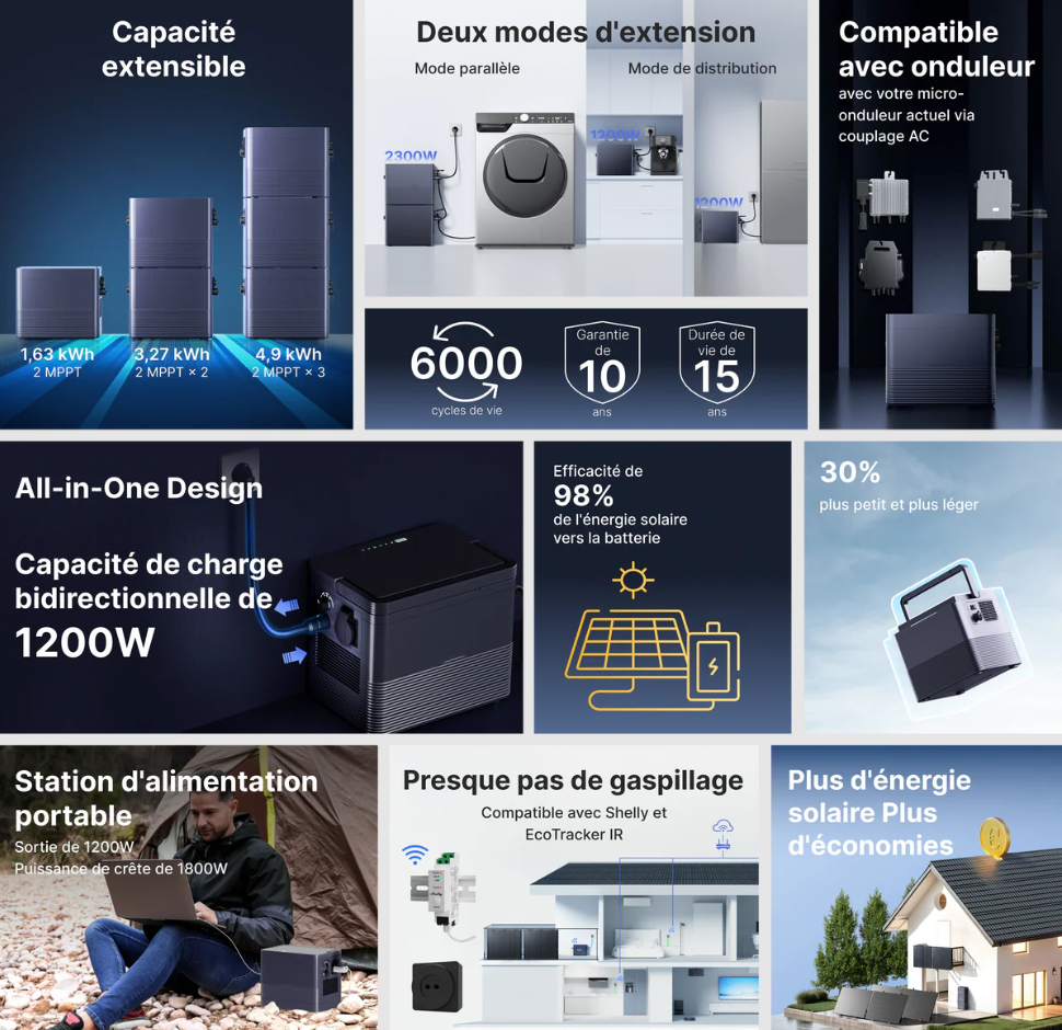 Batterie Solaire Hybride Plug & Play